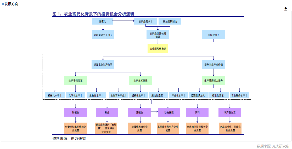 農業價值分析,看這篇就夠了 - 